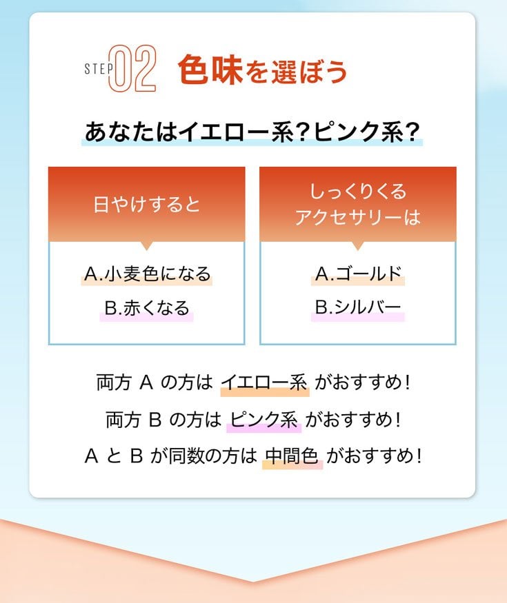 FITME 7