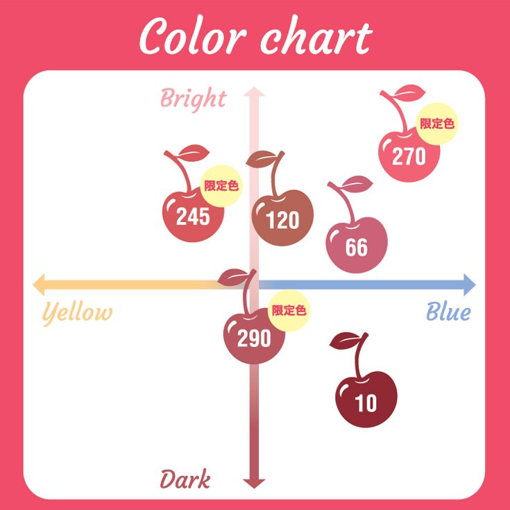 color chart